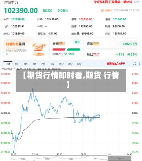 【期货行情即时看,期货 行情】