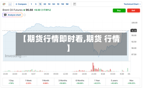 【期货行情即时看,期货 行情】-第3张图片