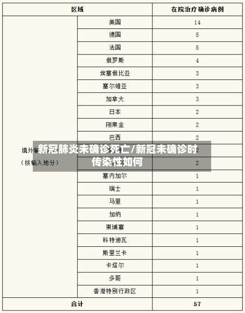 新冠肺炎未确诊死亡/新冠未确诊时传染性如何