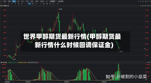 世界甲醇期货最新行情(甲醇期货最新行情什么时候回调保证金)-第2张图片