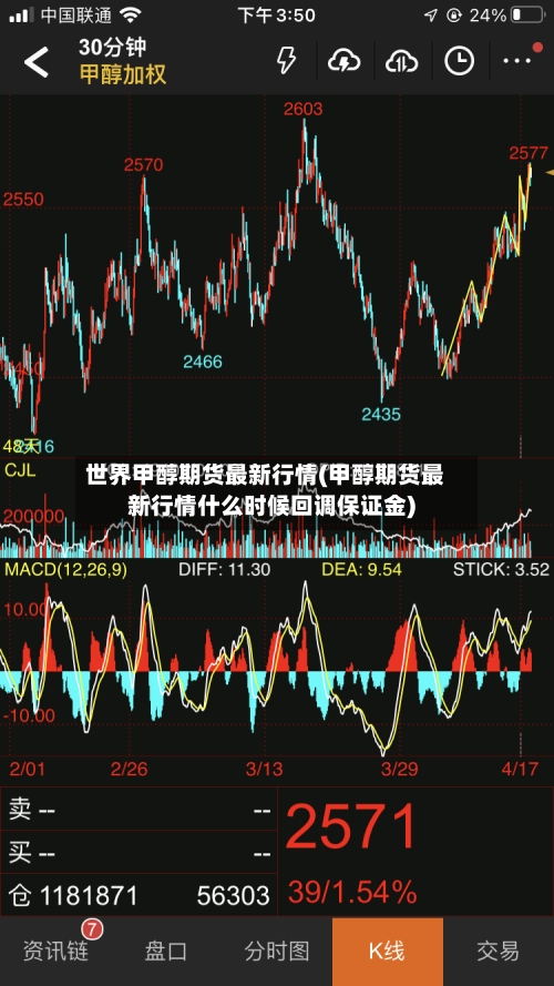 世界甲醇期货最新行情(甲醇期货最新行情什么时候回调保证金)
