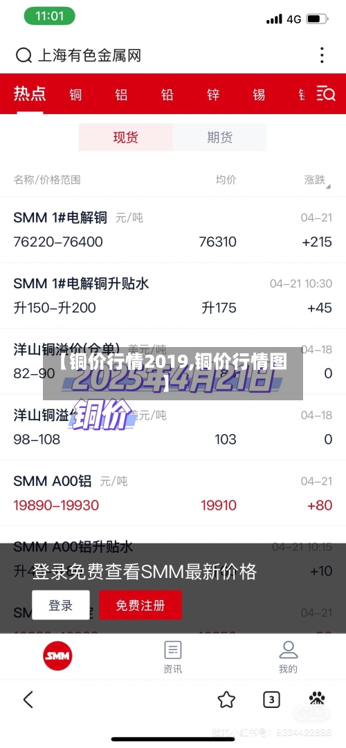 【铜价行情2019,铜价行情图】-第2张图片