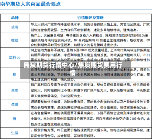 焦炭期货行情中心/焦炭期货费用行情-第2张图片