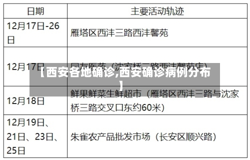 【西安各地确诊,西安确诊病例分布】