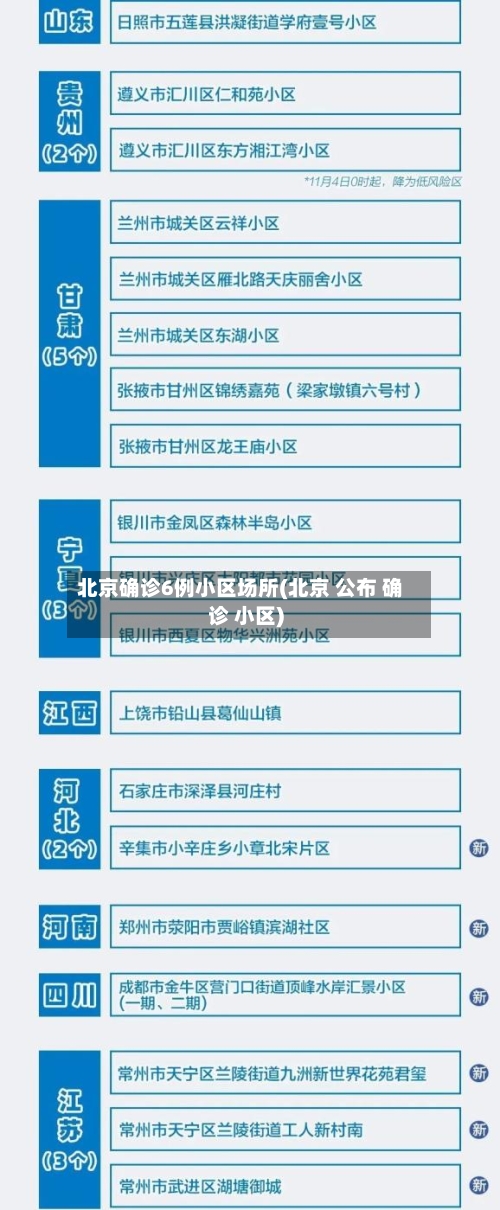 北京确诊6例小区场所(北京 公布 确诊 小区)