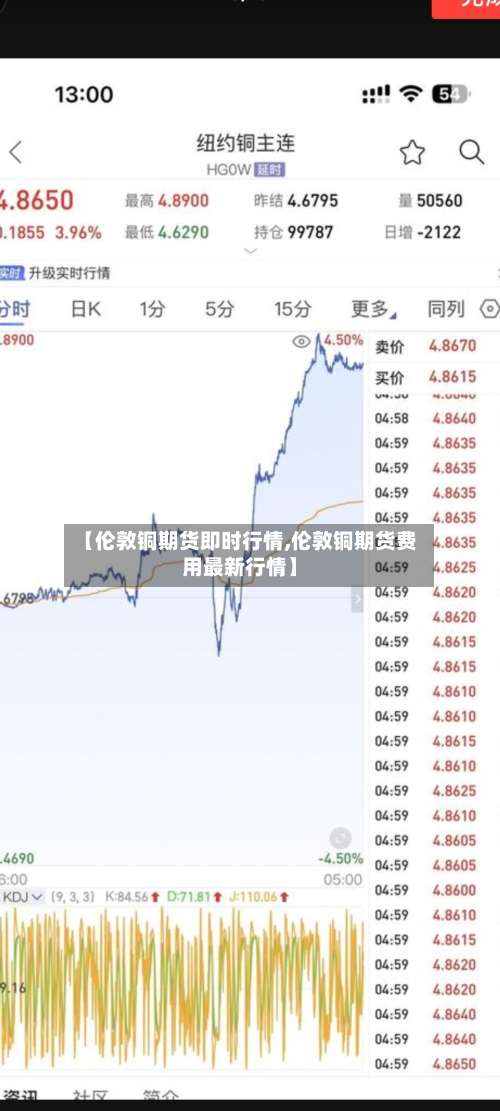 【伦敦铜期货即时行情,伦敦铜期货费用最新行情】-第3张图片