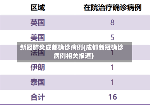 新冠肺炎成都确诊病例(成都新冠确诊病例相关报道)-第3张图片