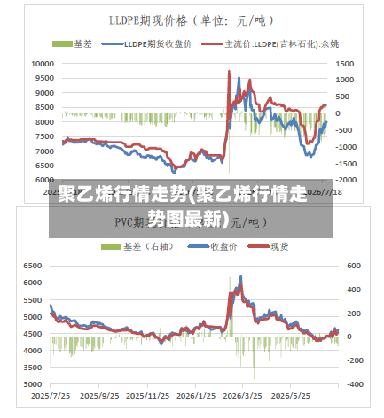 聚乙烯行情走势(聚乙烯行情走势图最新)