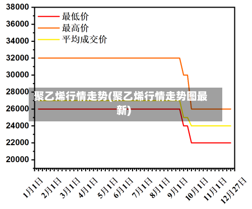 聚乙烯行情走势(聚乙烯行情走势图最新)-第2张图片