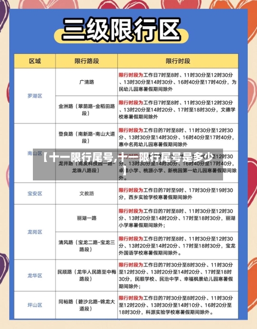 【十一限行尾号,十一限行尾号是多少】