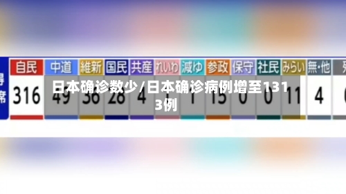 日本确诊数少/日本确诊病例增至1313例