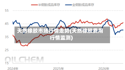 天然橡胶市场行情走势(天然橡胶费用行情监测)-第3张图片