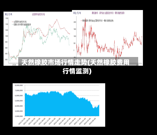 天然橡胶市场行情走势(天然橡胶费用行情监测)-第2张图片