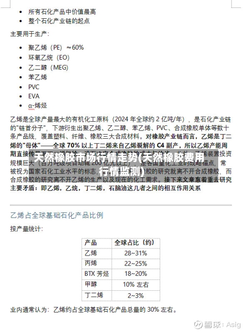 天然橡胶市场行情走势(天然橡胶费用行情监测)