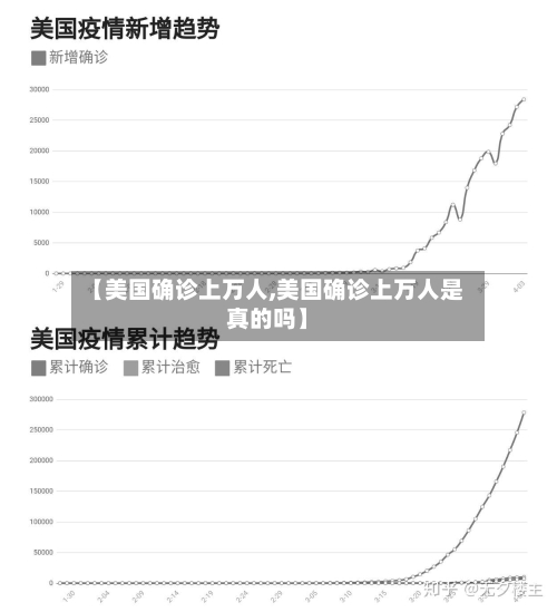 【美国确诊上万人,美国确诊上万人是真的吗】