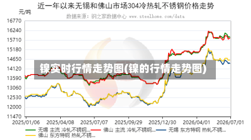 镍实时行情走势图(镍的行情走势图)-第2张图片