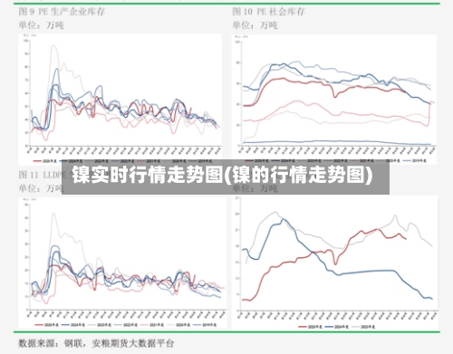 镍实时行情走势图(镍的行情走势图)