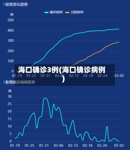 海口确诊3例(海口确诊病例)-第3张图片