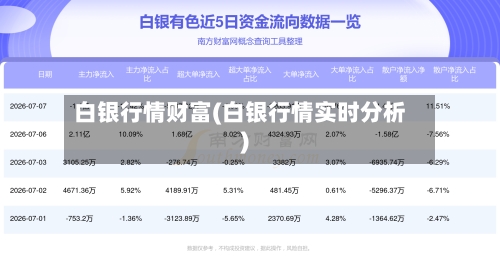 白银行情财富(白银行情实时分析)