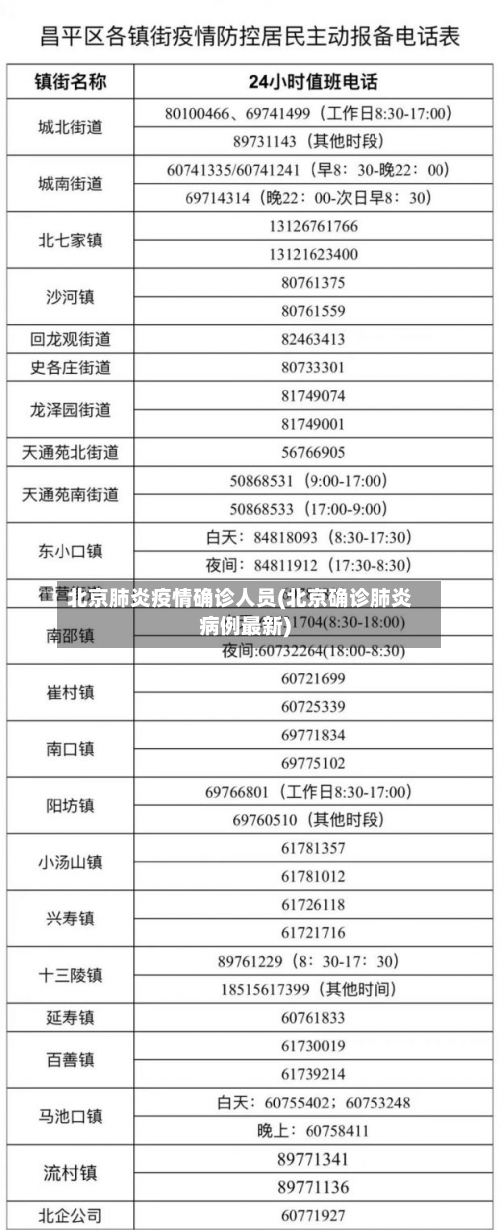 北京肺炎疫情确诊人员(北京确诊肺炎病例最新)