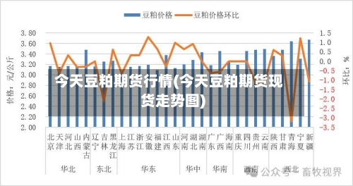 今天豆粕期货行情(今天豆粕期货现货走势图)-第3张图片
