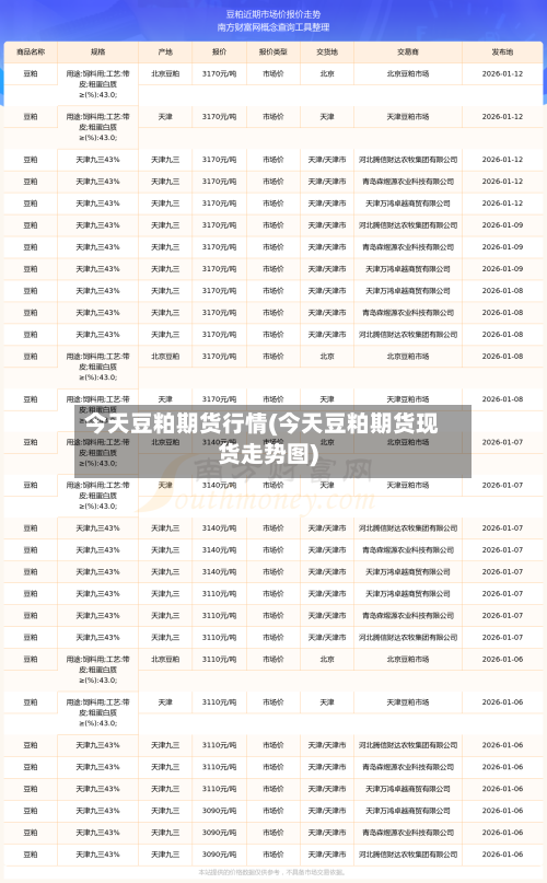 今天豆粕期货行情(今天豆粕期货现货走势图)