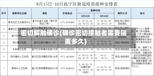 密切解触确诊(确诊密切接触者需要隔离多久)-第2张图片