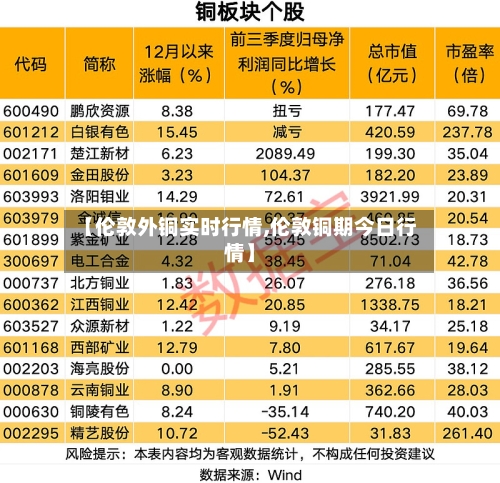 【伦敦外铜实时行情,伦敦铜期今日行情】