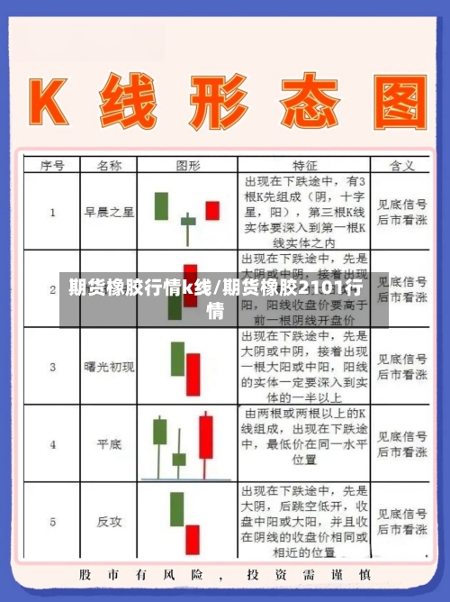 期货橡胶行情k线/期货橡胶2101行情-第2张图片