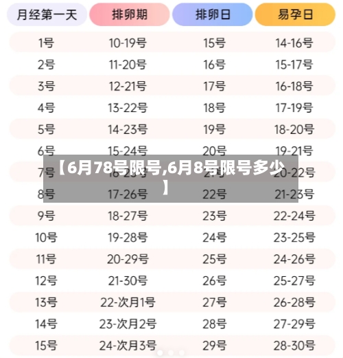 【6月78号限号,6月8号限号多少】-第2张图片