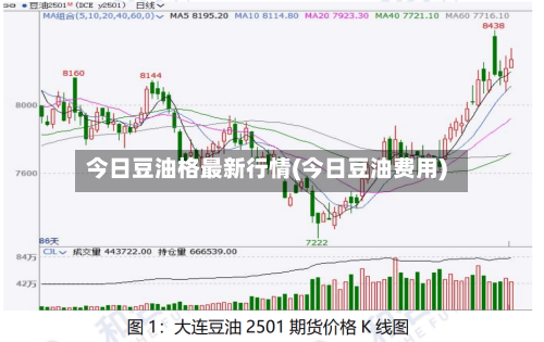 今日豆油格最新行情(今日豆油费用)-第2张图片