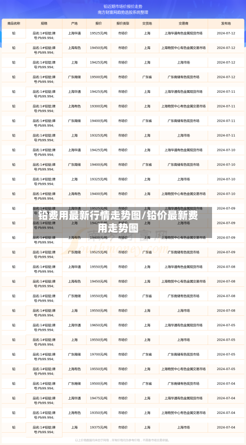 铅费用最新行情走势图/铅价最新费用走势图-第2张图片
