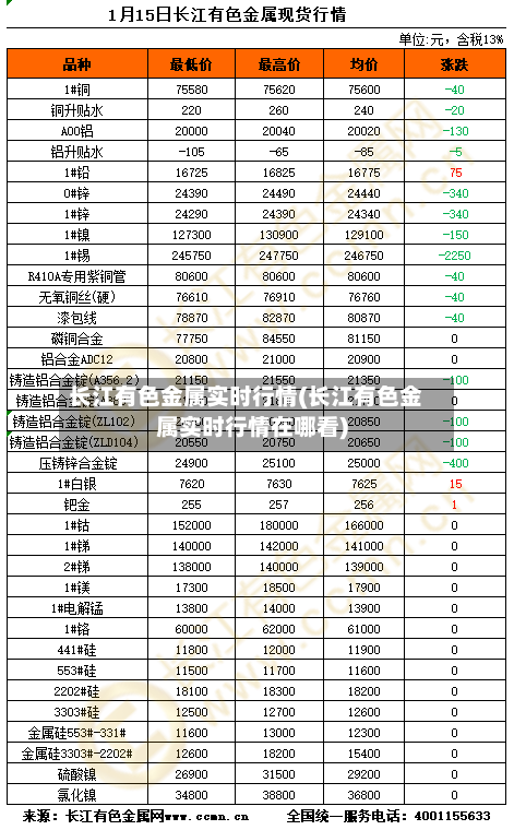 长江有色金属实时行情(长江有色金属实时行情在哪看)-第1张图片