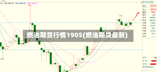 燃油期货行情1905(燃油期货最新)-第3张图片