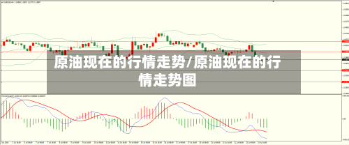 原油现在的行情走势/原油现在的行情走势图-第2张图片