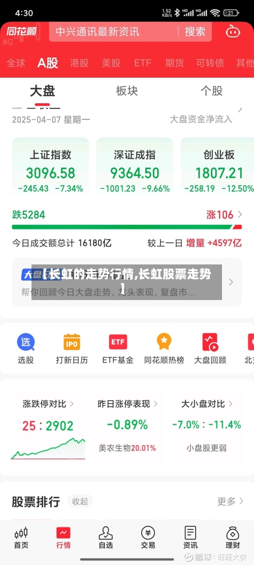 【长虹的走势行情,长虹股票走势】-第2张图片