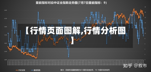 【行情页面图解,行情分析图】