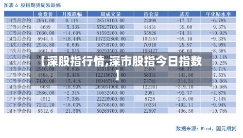 【深股指行情,深市股指今日指数】