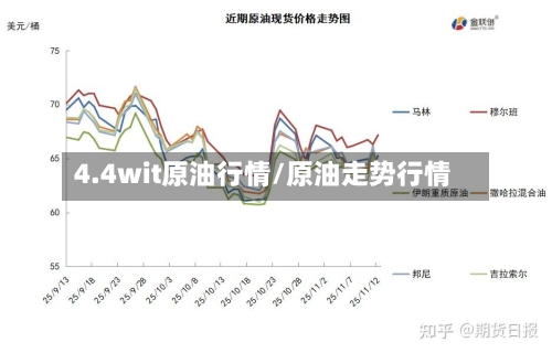 4.4wit原油行情/原油走势行情