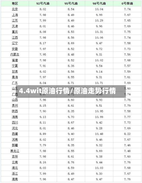 4.4wit原油行情/原油走势行情-第3张图片