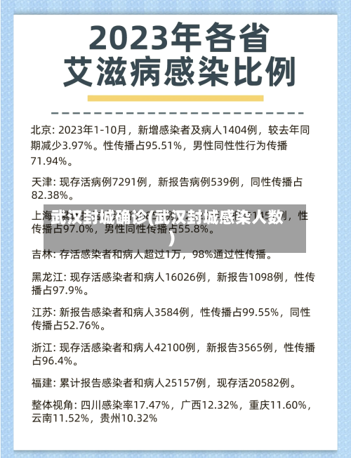 武汉封城确诊(武汉封城感染人数)