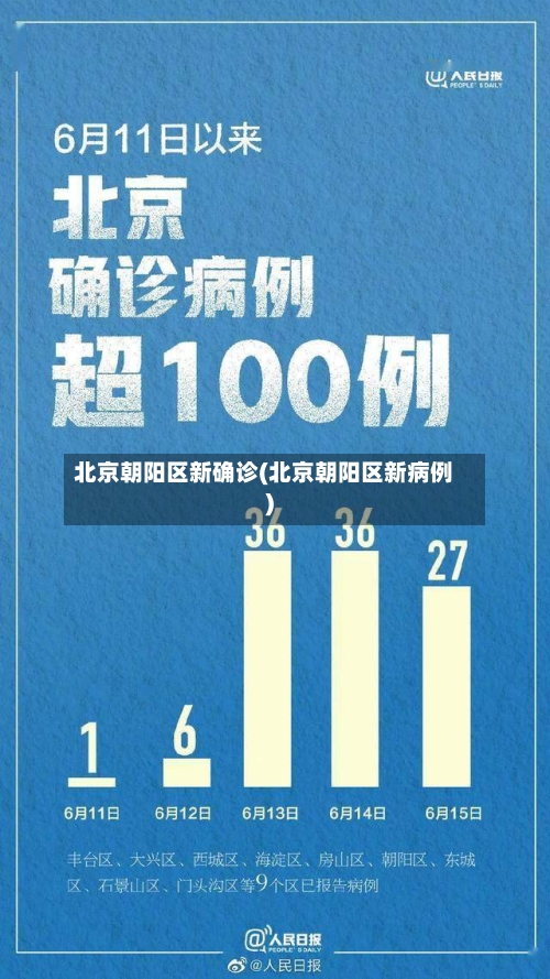 北京朝阳区新确诊(北京朝阳区新病例)-第2张图片