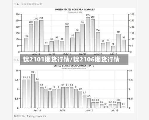 镍2101期货行情/镍2106期货行情