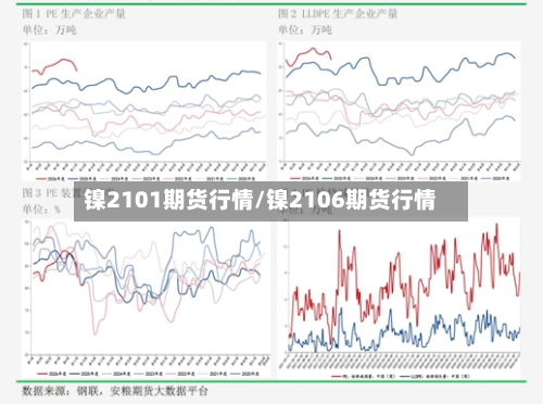 镍2101期货行情/镍2106期货行情-第2张图片