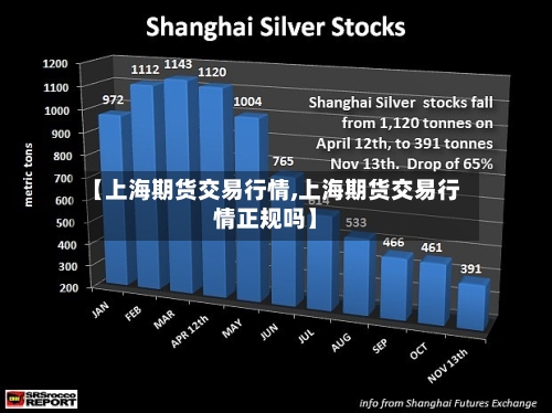 【上海期货交易行情,上海期货交易行情正规吗】