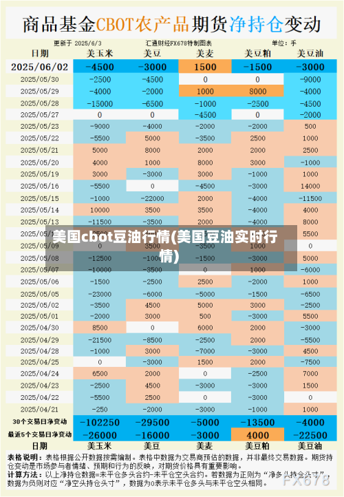 美国cbot豆油行情(美国豆油实时行情)