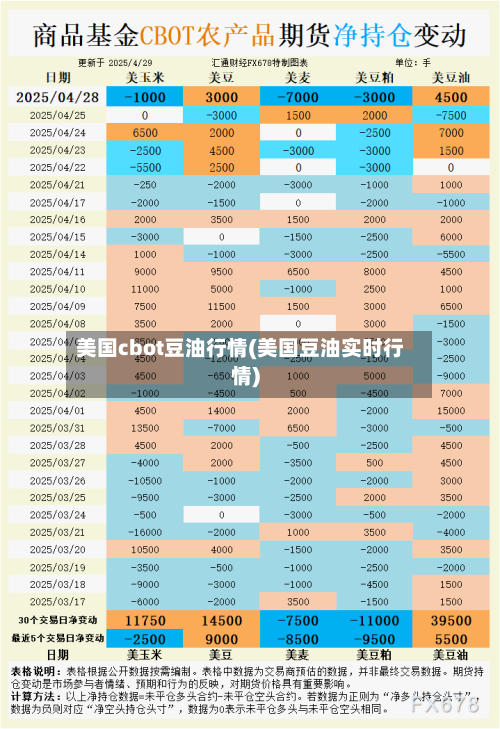 美国cbot豆油行情(美国豆油实时行情)-第2张图片