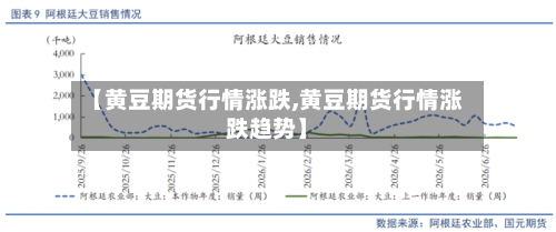 【黄豆期货行情涨跌,黄豆期货行情涨跌趋势】