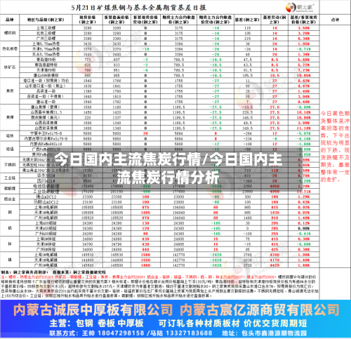 今日国内主流焦炭行情/今日国内主流焦炭行情分析-第2张图片