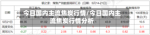 今日国内主流焦炭行情/今日国内主流焦炭行情分析